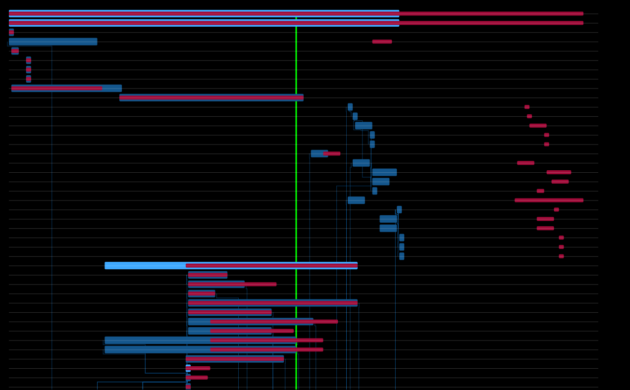 4D Gantt — cover