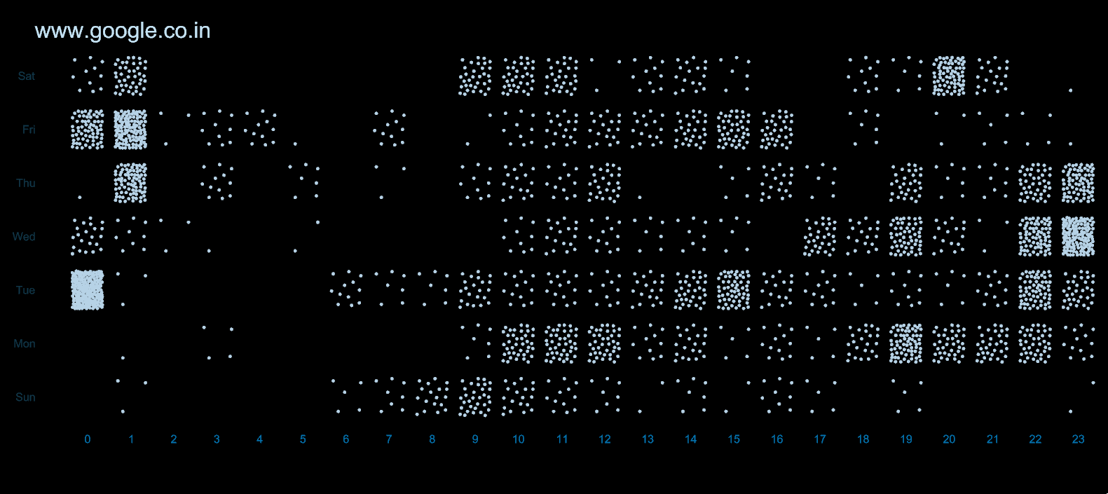Website Usage Visualisation — cover