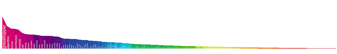 Search Keyword Visualisation — cover